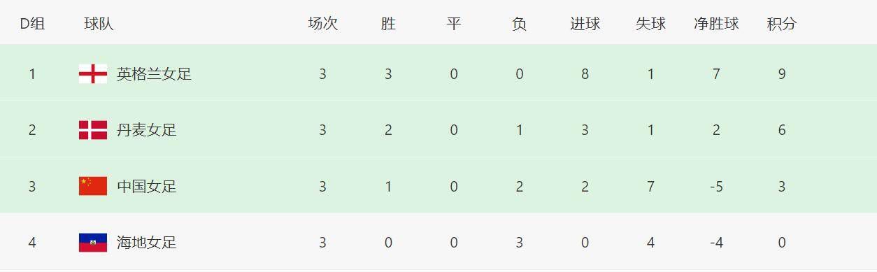 球员们并不感到开心，不过我们必须做得更好，我们还没有用同一个阵容连续比赛过，我们不得不再次做出人员改变，所以每次当我们都要改变阵容，这对球队的日常工作没有帮助，这也解释了球队为什么如此不稳定。
